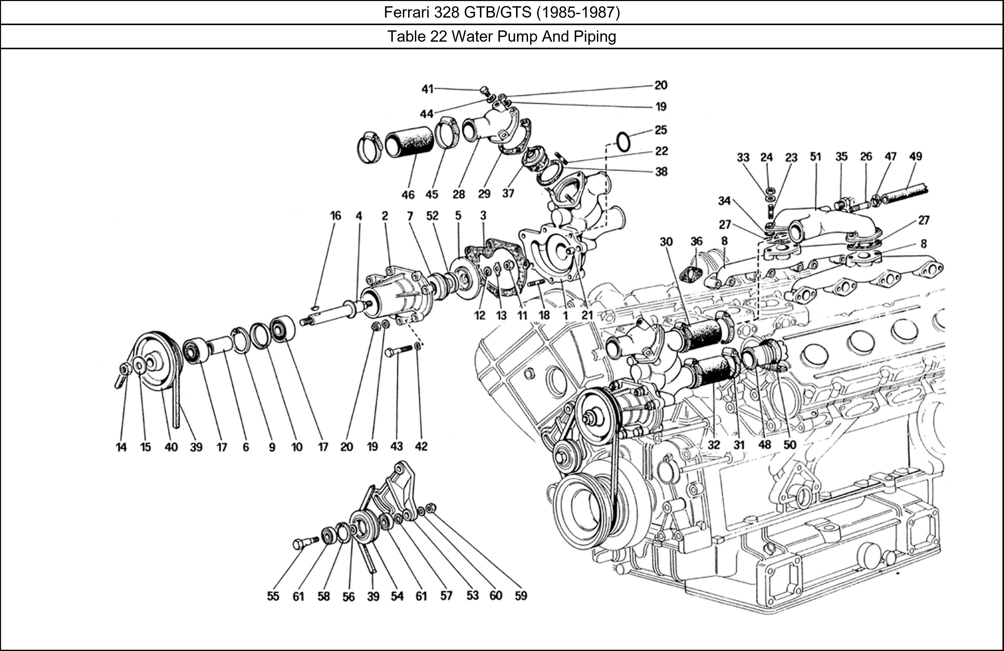 Table 22 - Water Pump And Piping