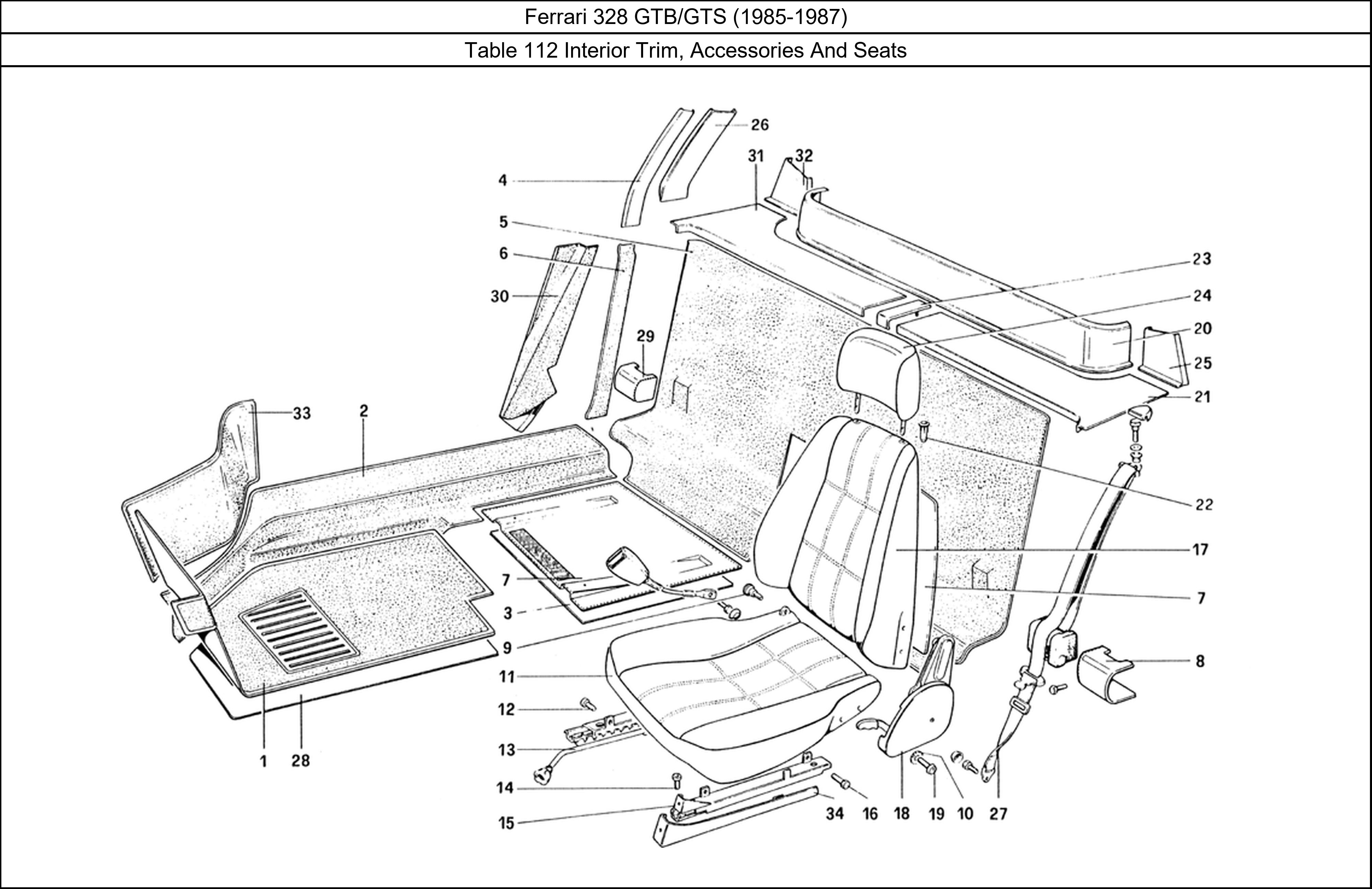 Table 112 - Interior Trim, Accessories And Seats