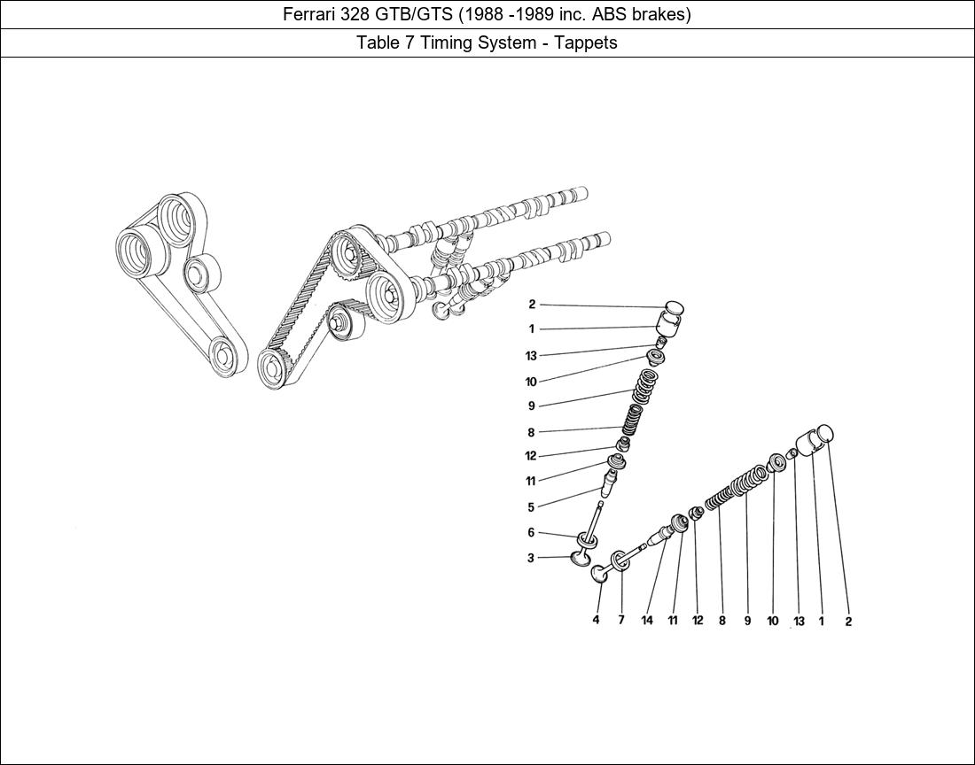 Table 7 - Timing System - Tappets