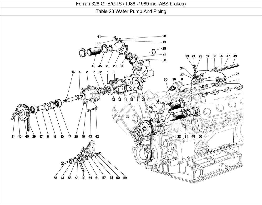 Table 23 - Water Pump And Piping