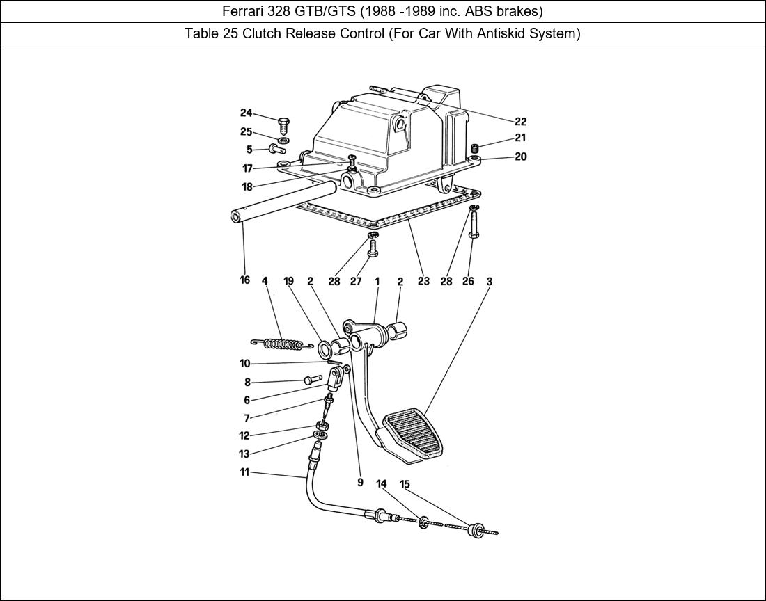 Table 25 - Clutch Release Control (For Car With Antiskid System)