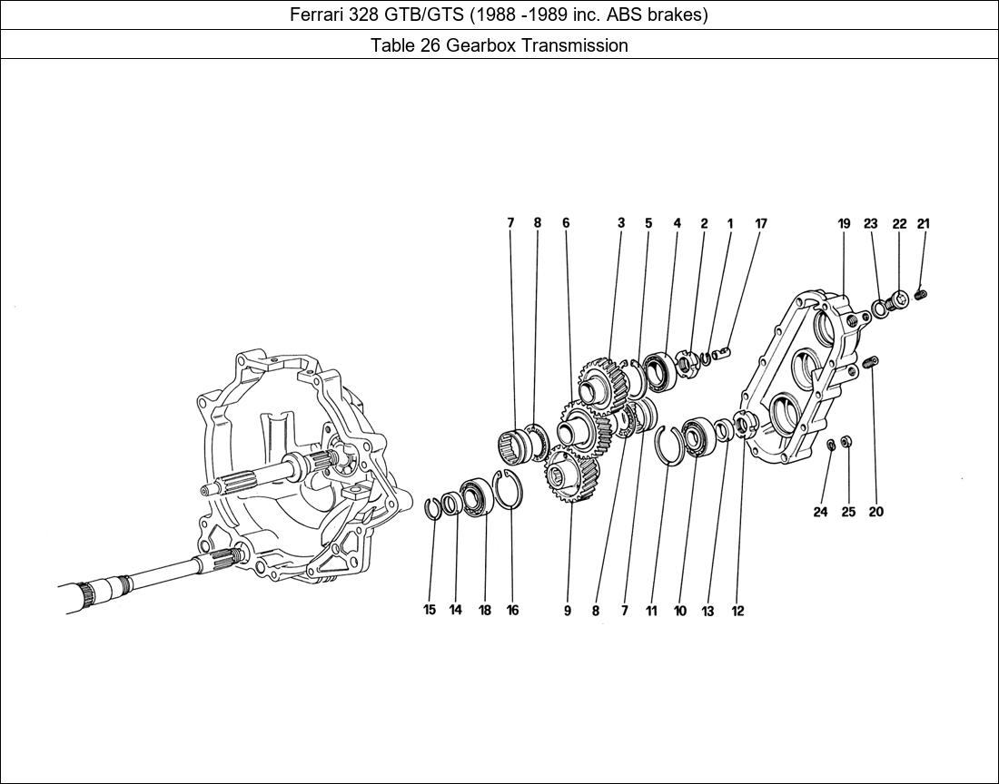 Table 26 - Gearbox Transmission