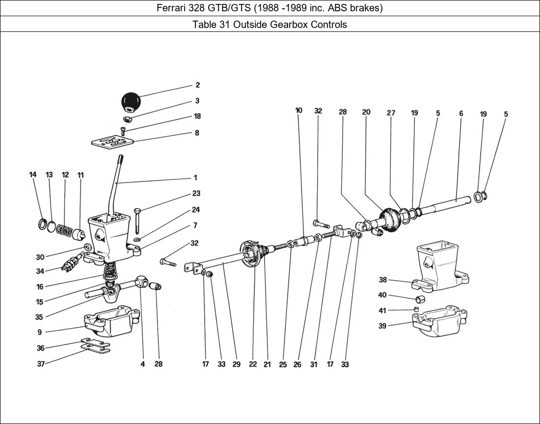 Table 31 - Outside Gearbox Controls