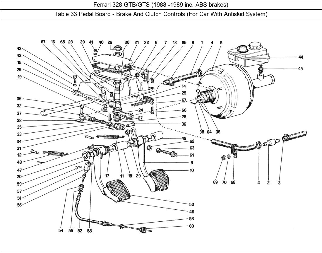 Table 33 - Pedal Board - Brake And Clutch Controls (For Car With Antiskid System)