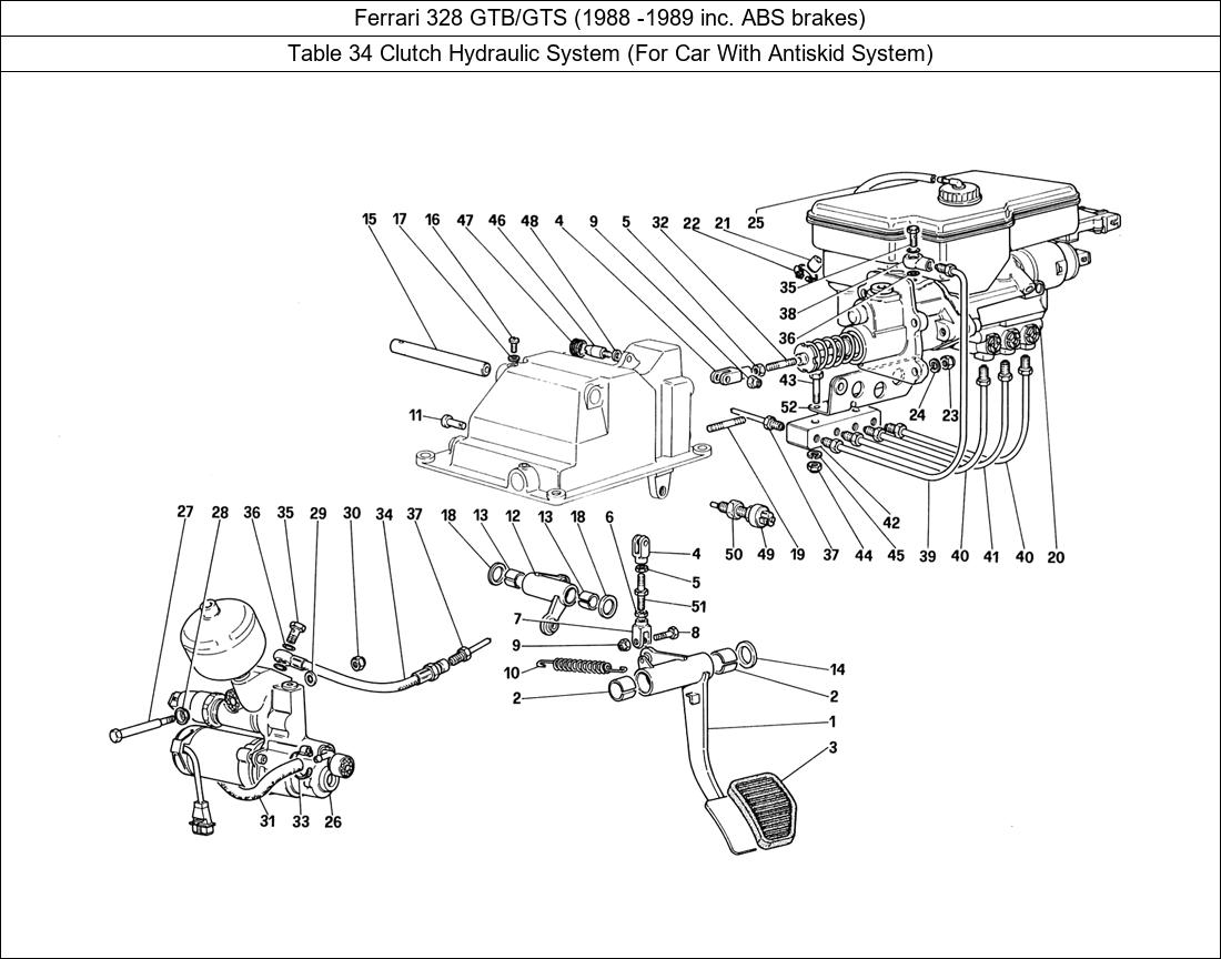 Table 34 - Clutch Hydraulic System (For Car With Antiskid System)