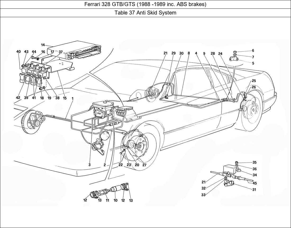 Table 37 - Anti Skid System