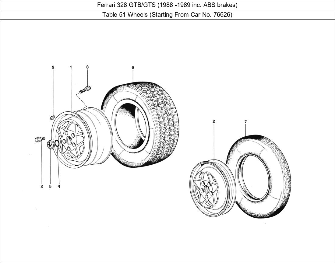 Table 51 - Wheels (Starting From Car No. 76626)