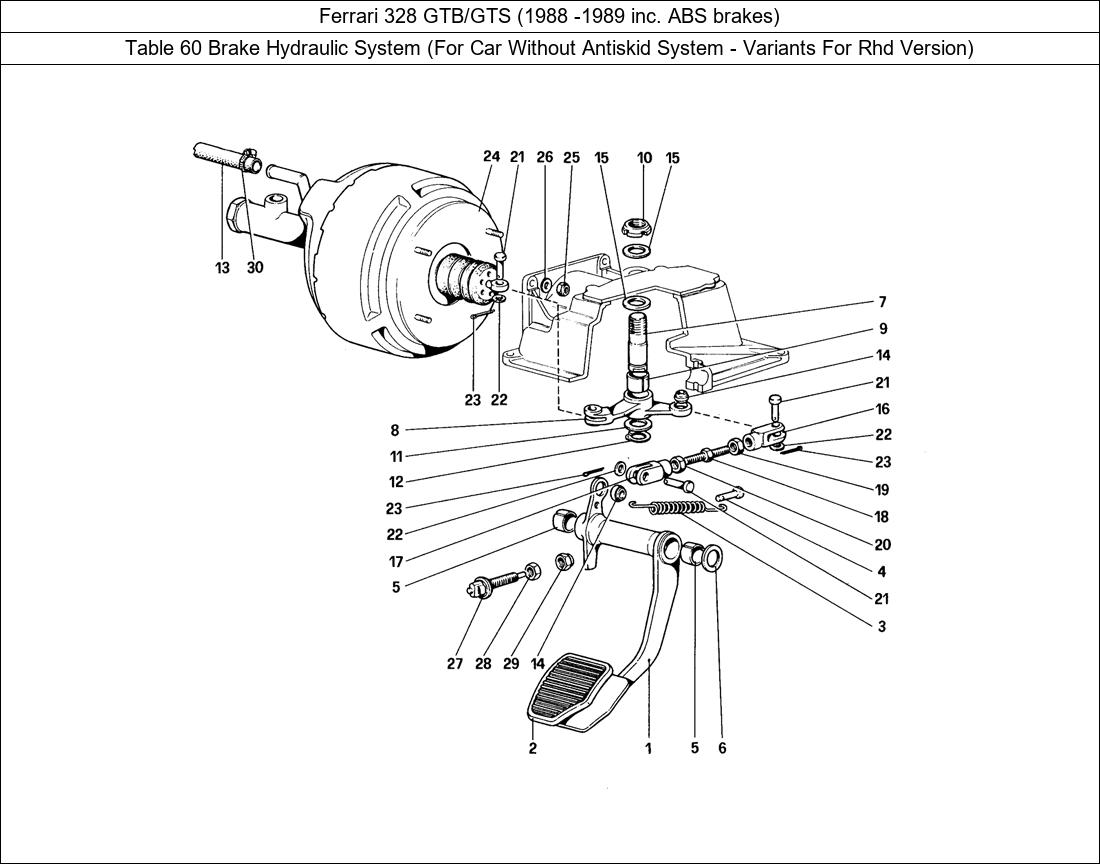 Table 60 - Brake Hydraulic System (For Car Without Antiskid System - Variants For Rhd Version)