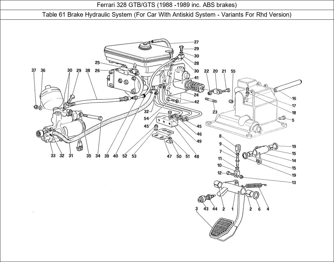 Table 61 - Brake Hydraulic System (For Car With Antiskid System - Variants For Rhd Version)