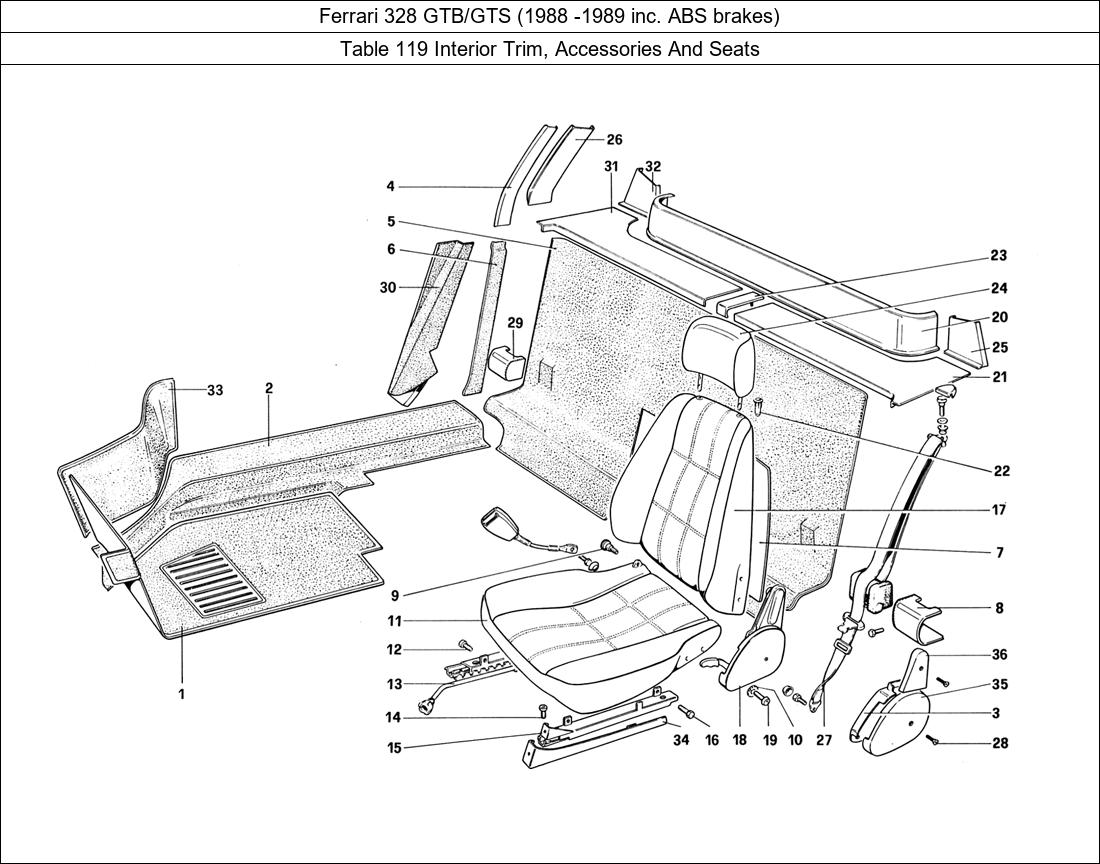 Table 119 - Interior Trim, Accessories And Seats