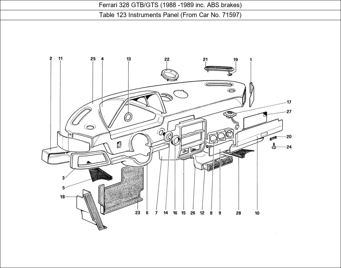 Table 123 - Instruments Panel (From Car No. 71597)