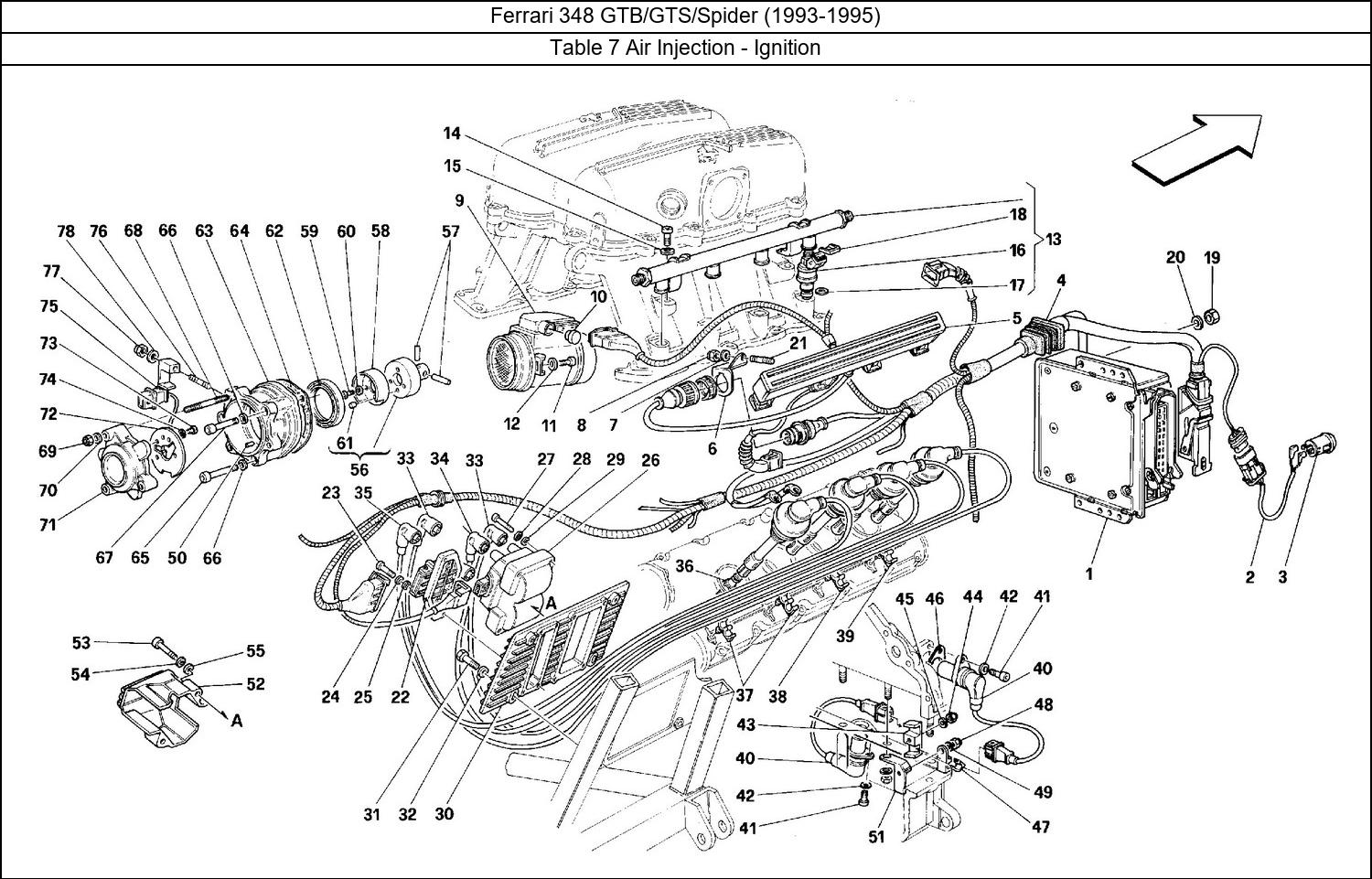 Table 7 - Air Injection - Ignition