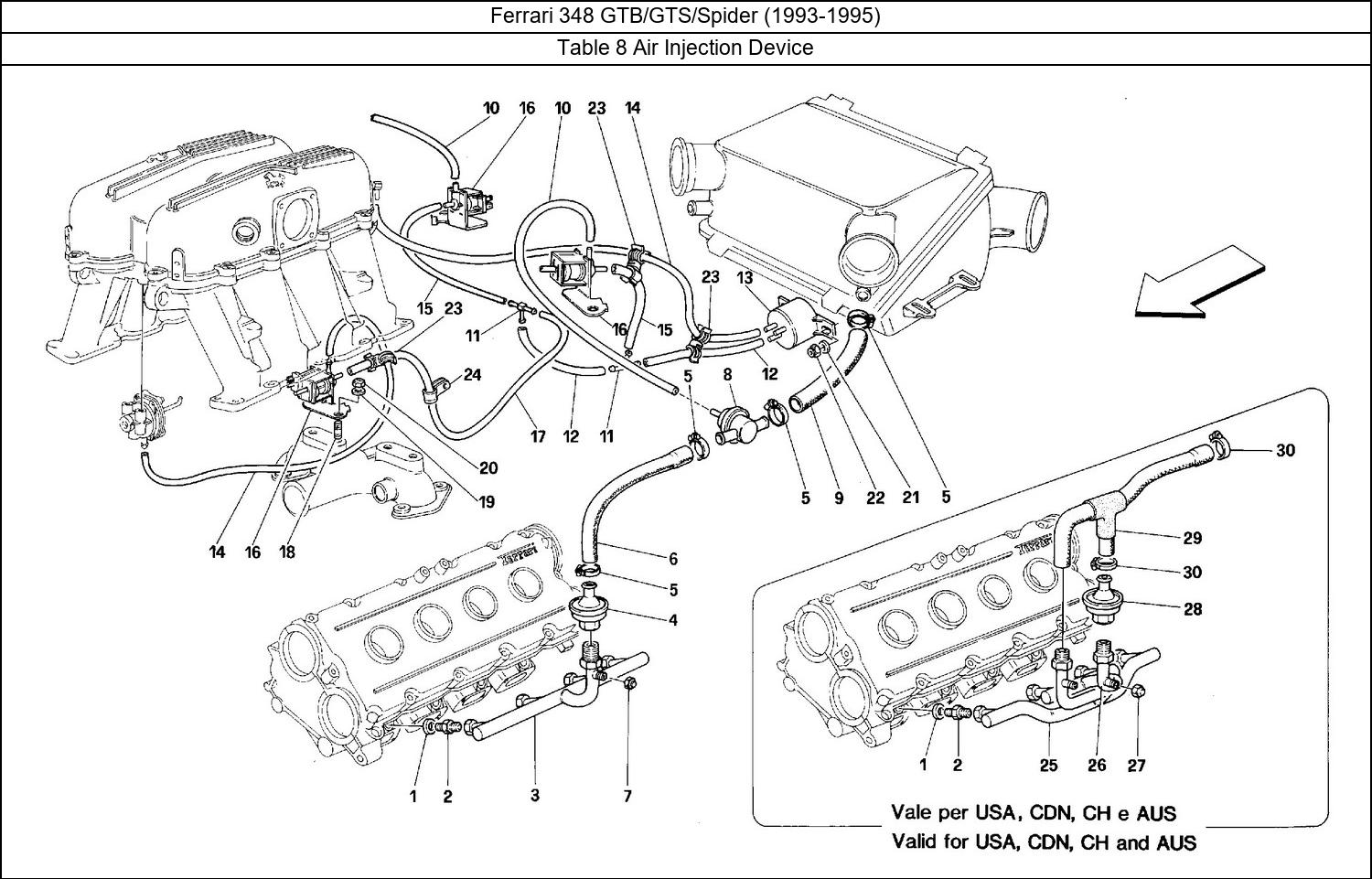 Table 8 - Air Injection Device