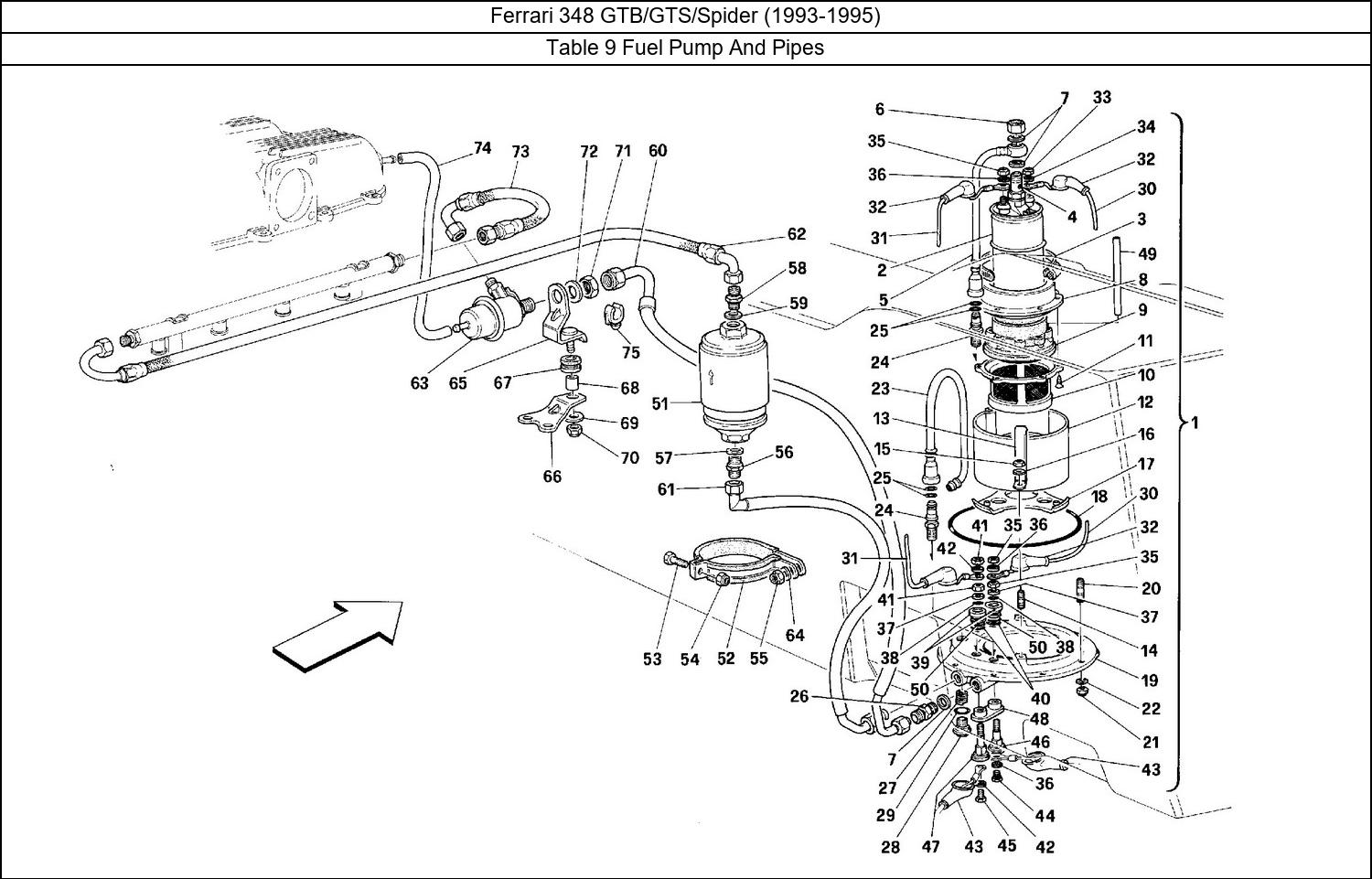 Table 9 - Fuel Pump And Pipes