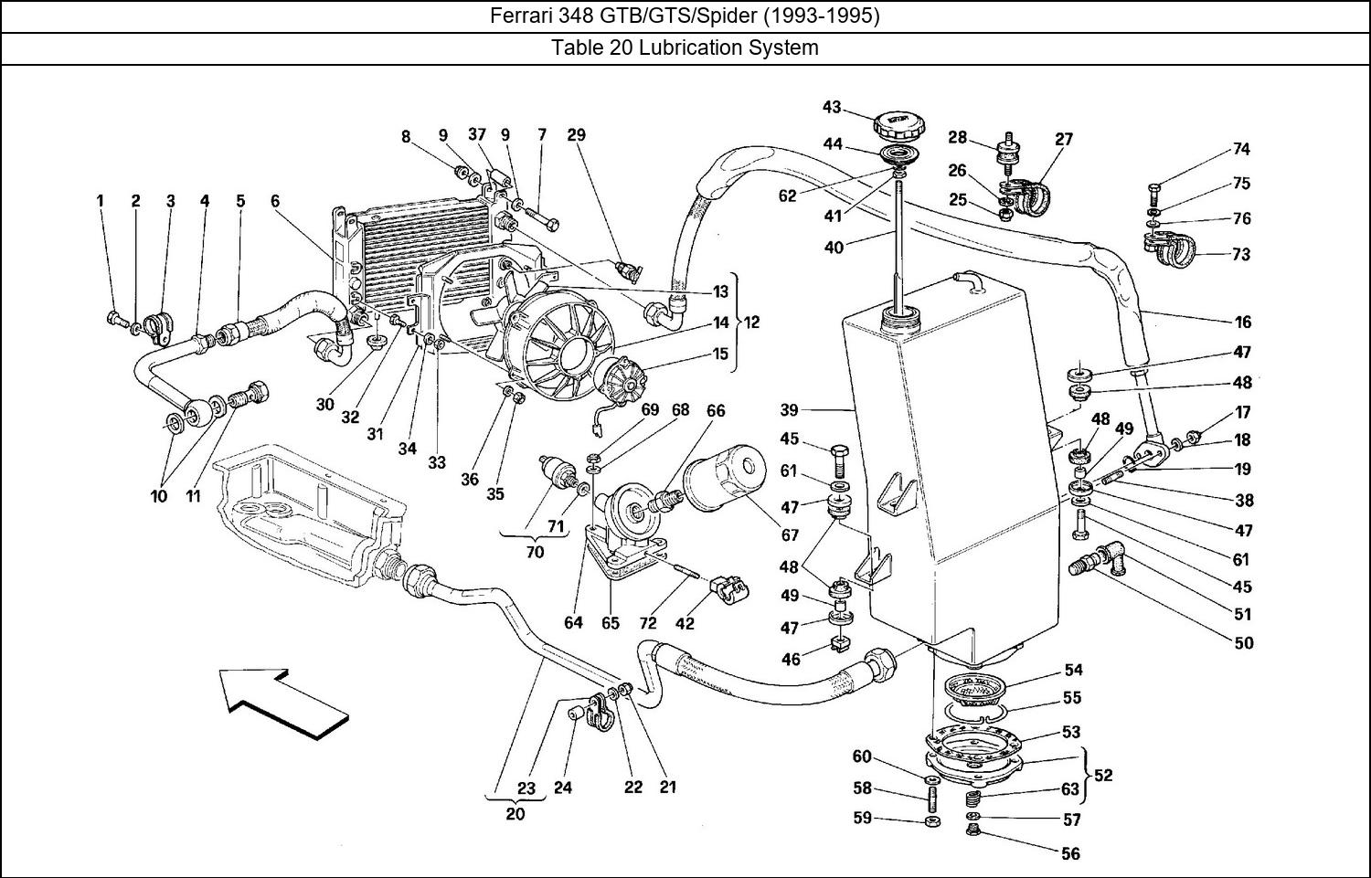 Table 20 - Lubrication System