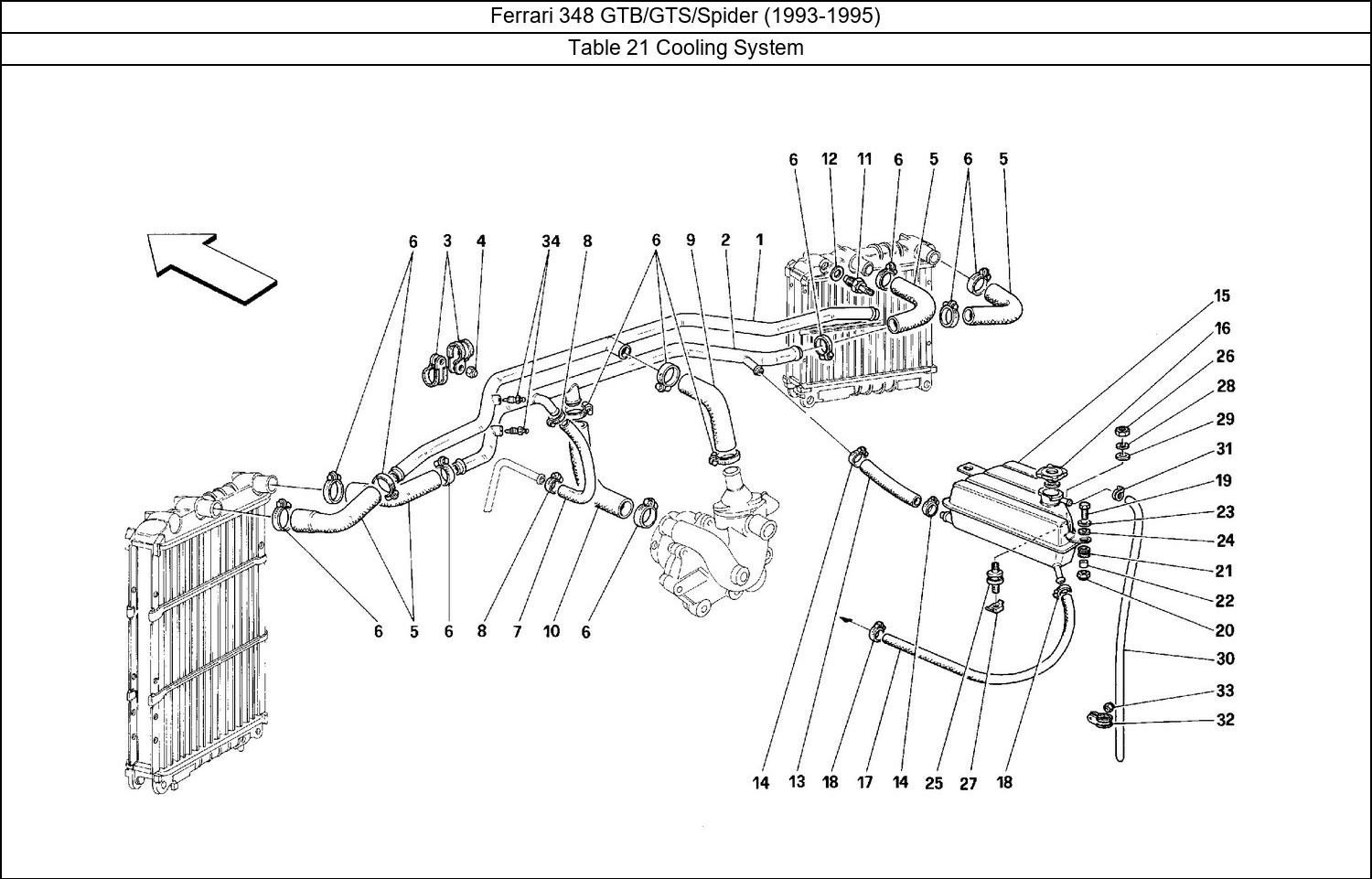 Table 21 - Cooling System