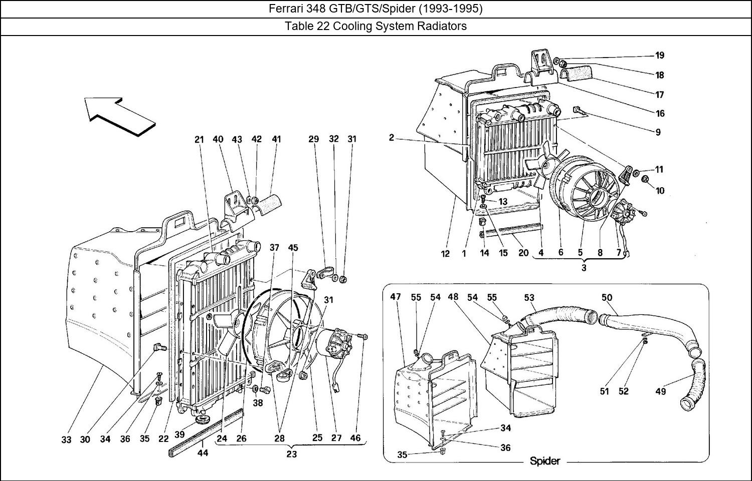 Table 22 - Cooling System Radiators