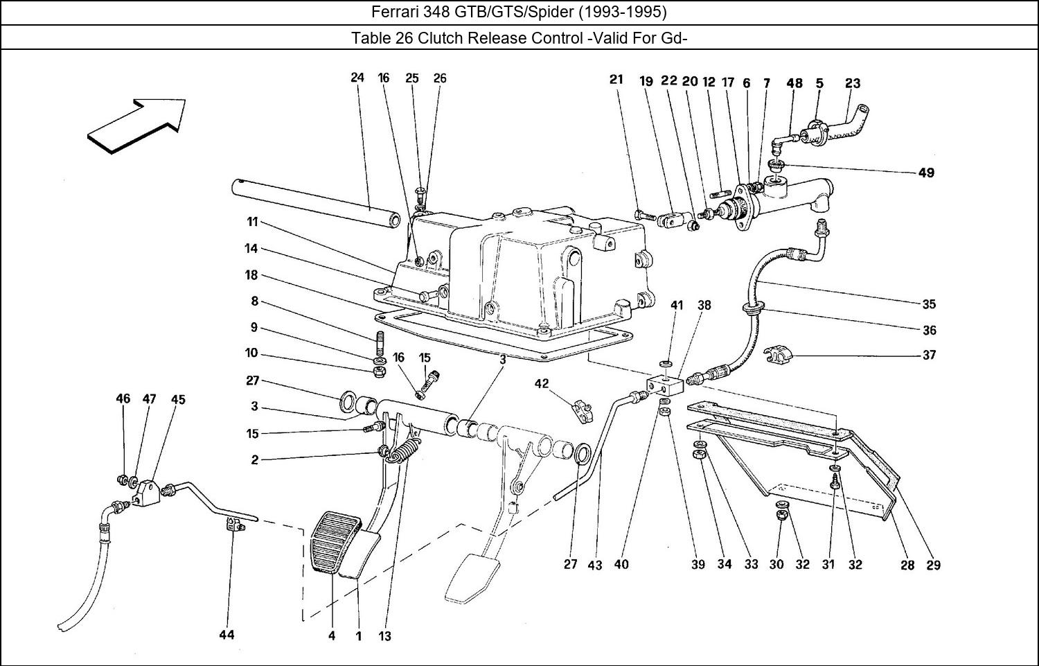 Table 26 - Clutch Release Control -Valid For Gd-