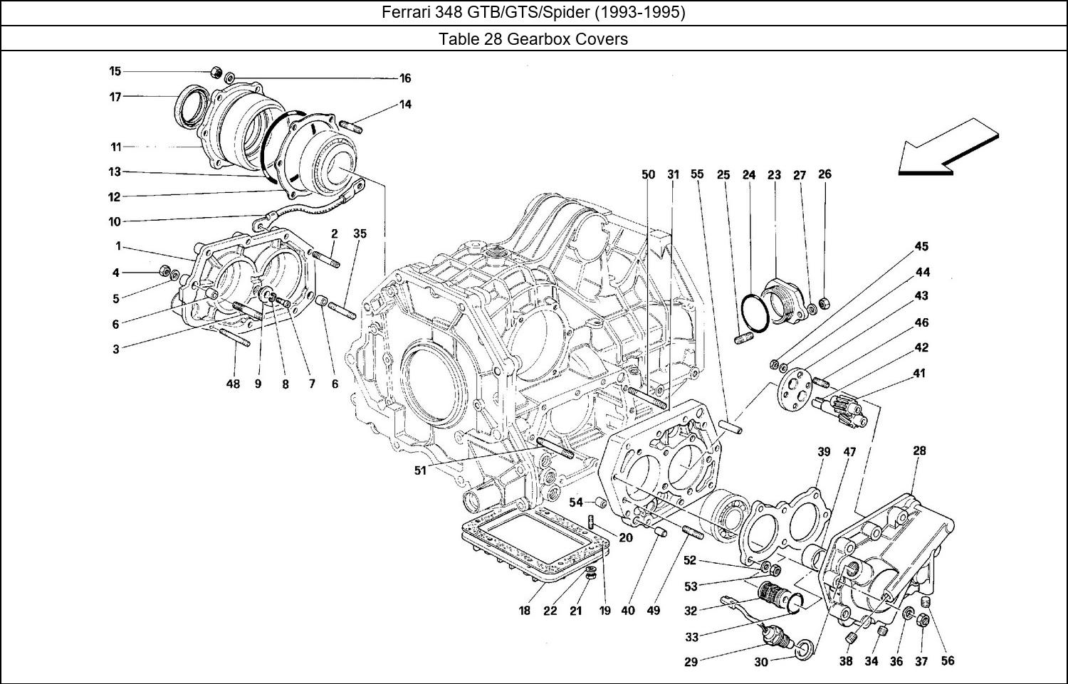 Table 28 - Gearbox Covers