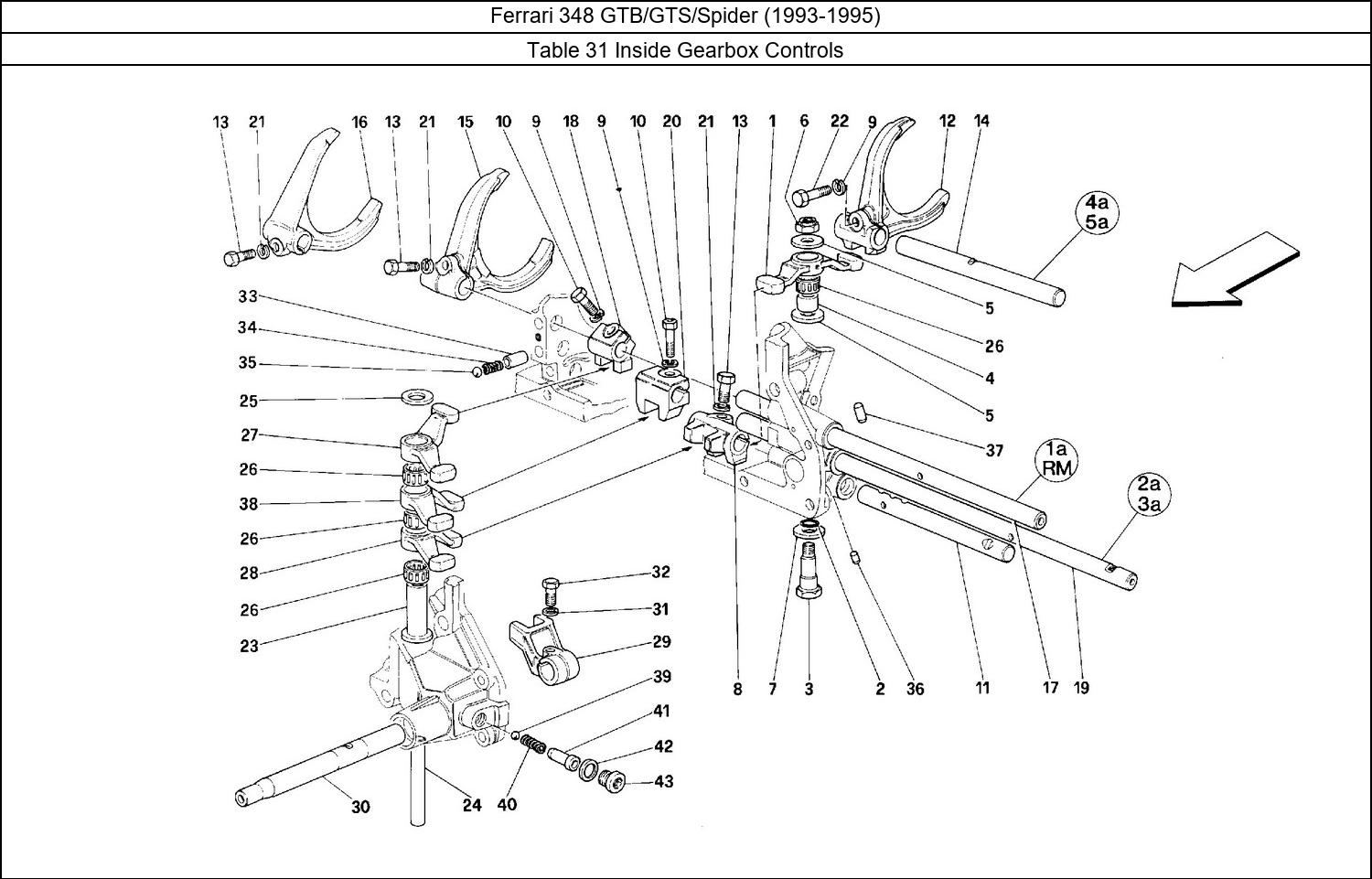 Table 31 - Inside Gearbox Controls