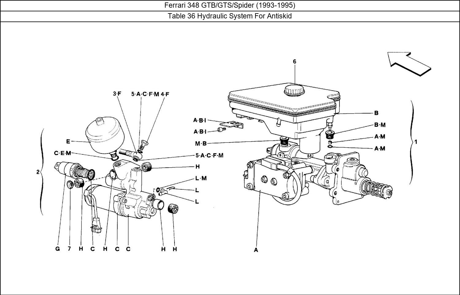 Table 36 - Hydraulic System For Antiskid