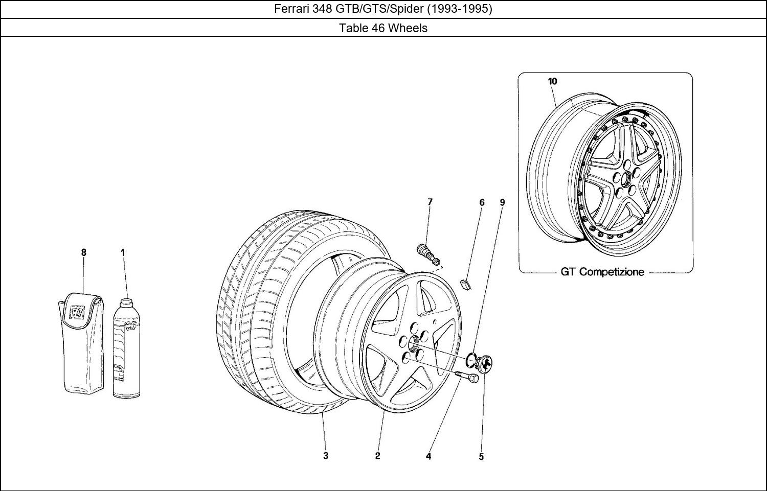 Table 46 - Wheels