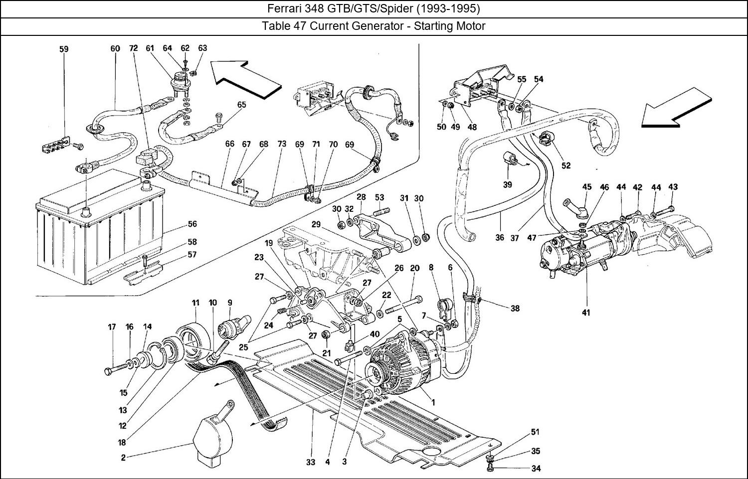 Table 47 - Current Generator - Starting Motor