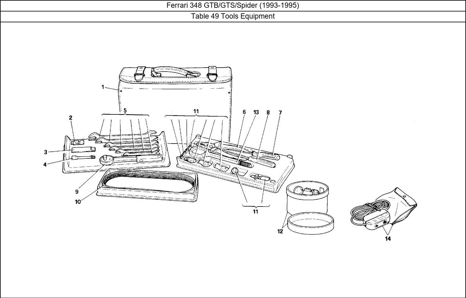 Table 49 - Tools Equipment