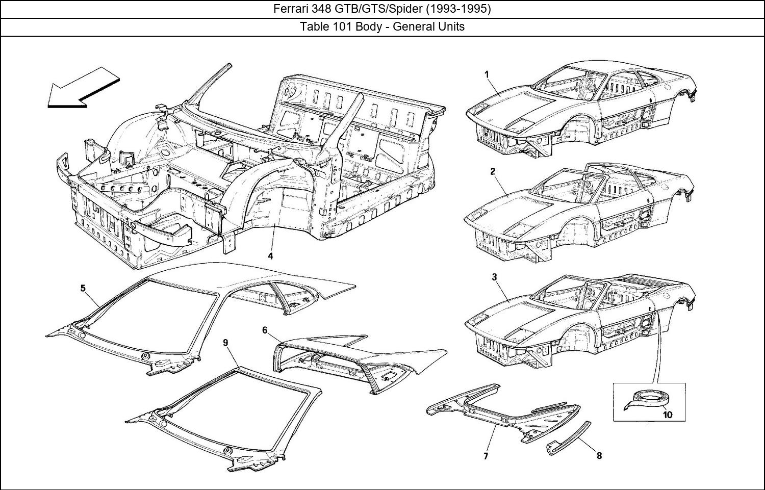 Table 101 - Body - General Units