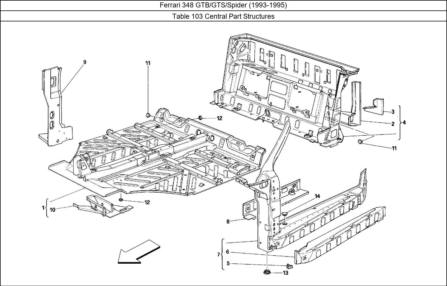 Table 103 - Central Part Structures