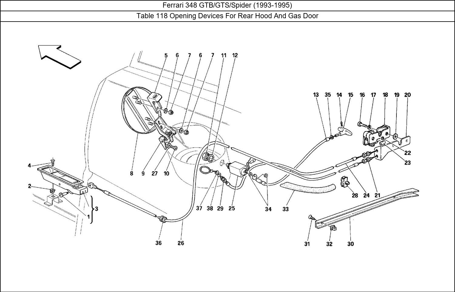 Table 118 - Opening Devices For Rear Hood And Gas Door