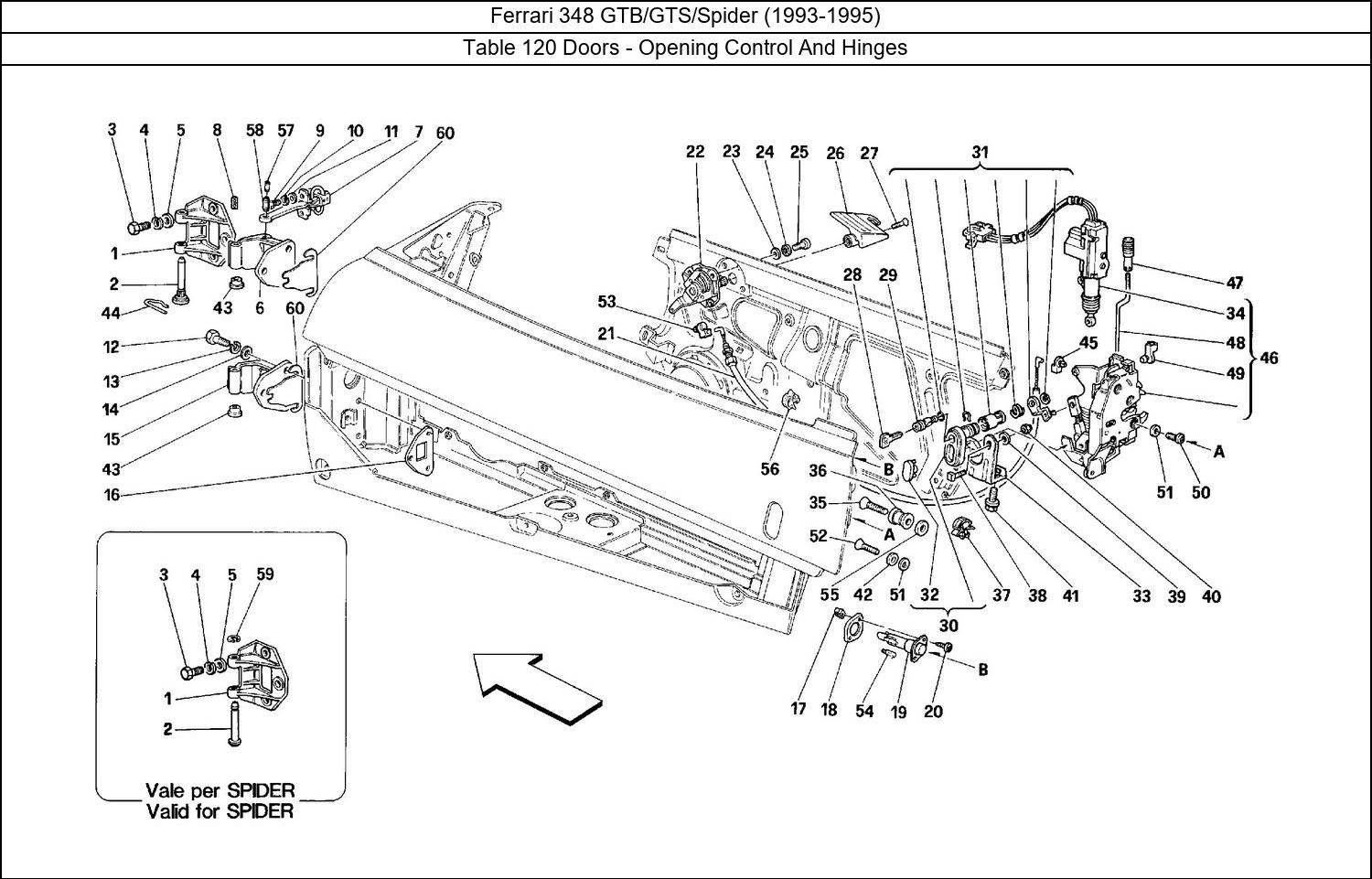 Table 120 - Doors - Opening Control And Hinges