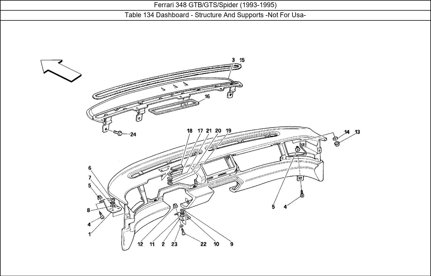 Table 134 - Dashboard - Structure And Supports -Not For Usa-