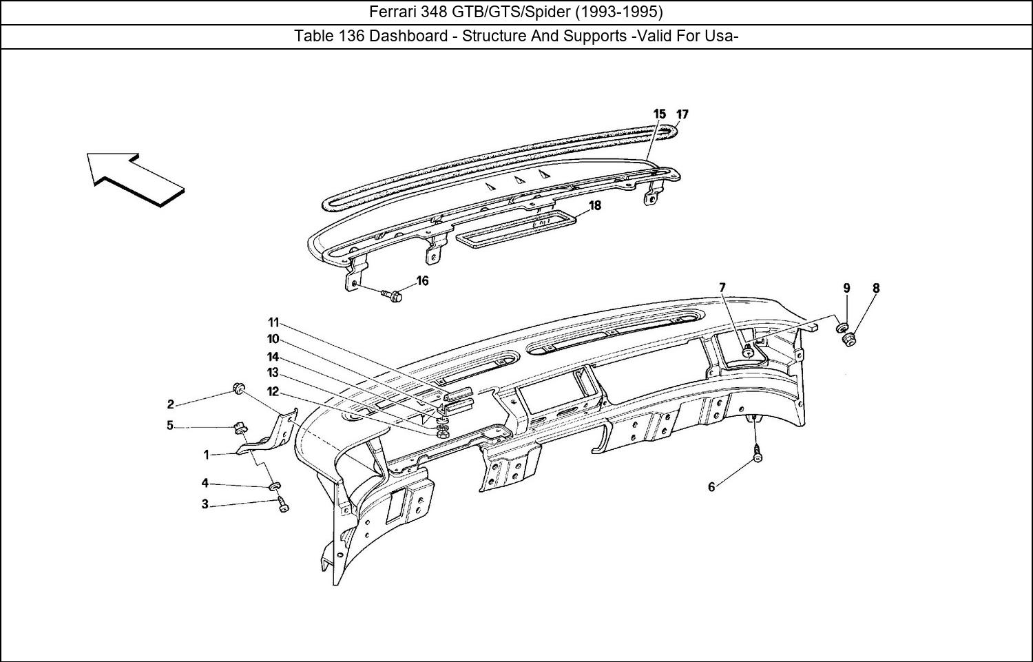 Table 136 - Dashboard - Structure And Supports -Valid For Usa-