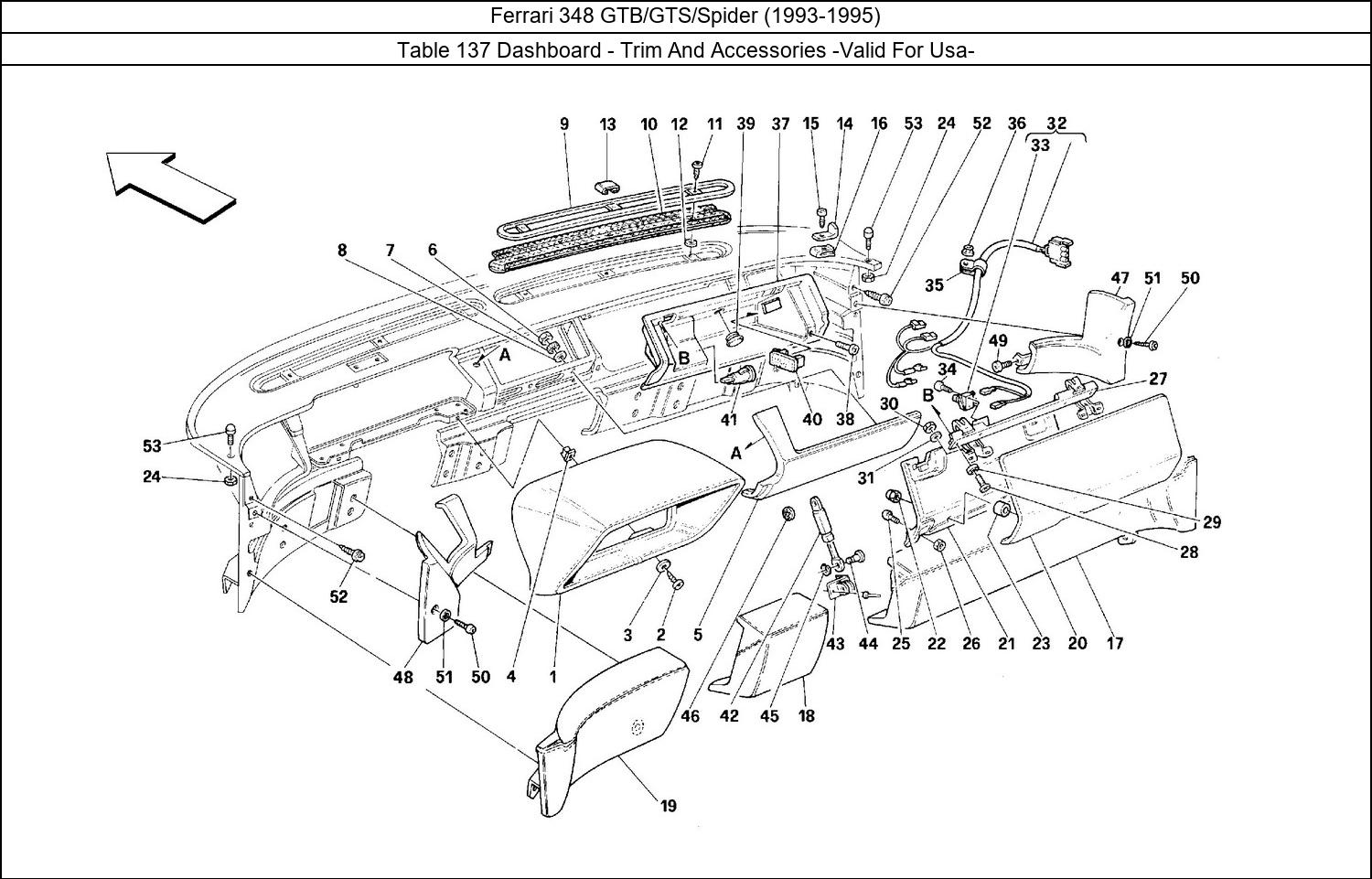 Table 137 - Dashboard - Trim And Accessories -Valid For Usa-