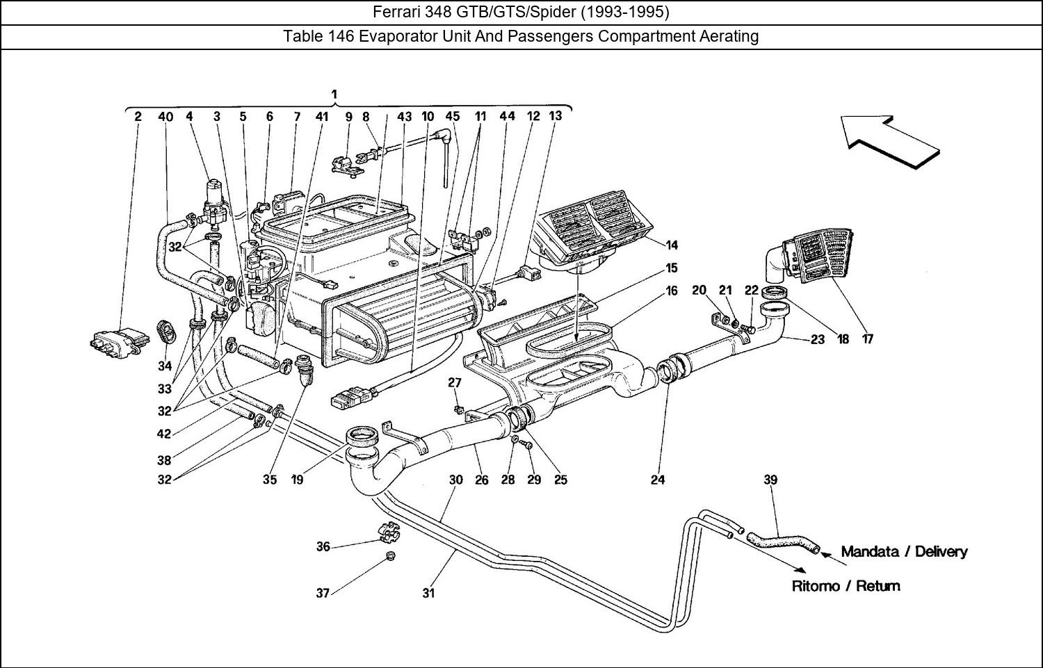 Table 146 - Evaporator Unit And Passengers Compartment Aerating