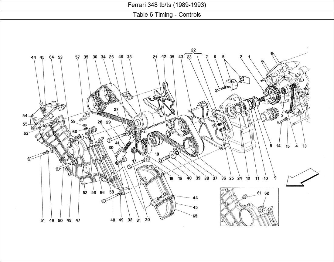 Table 6 - Timing - Controls