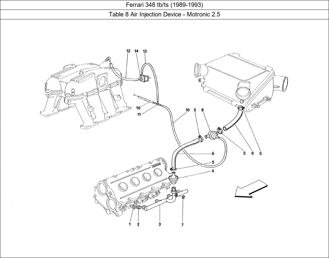 Table 8 - Air Injection Device - Motronic 2.5