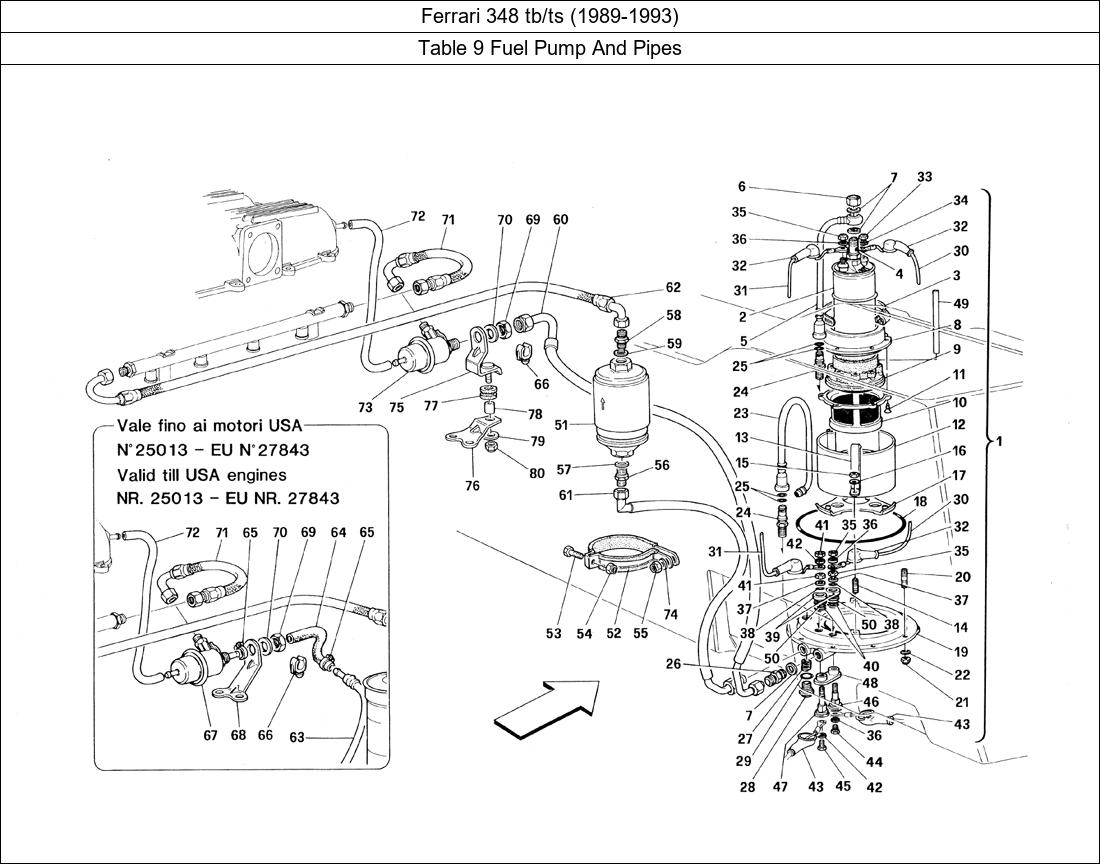 Table 9 - Fuel Pump And Pipes