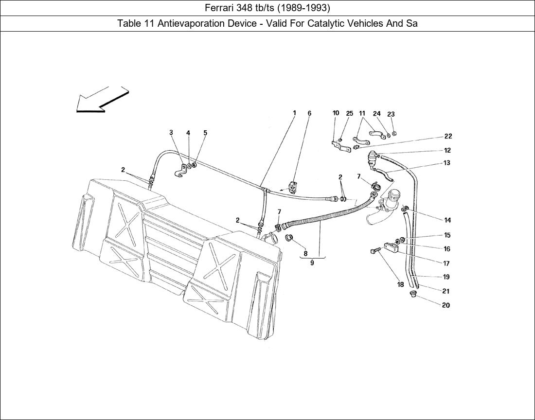 Table 11 - Antievaporation Device - Valid For Catalytic Vehicles And Sa