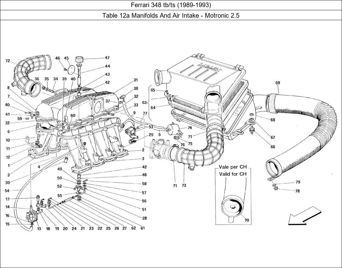 Table 12a - Manifolds And Air Intake - Motronic 2.5