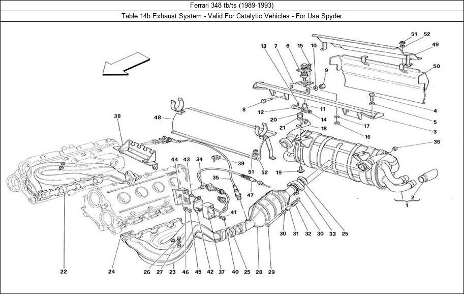 Table 14b - Exhaust System - Valid For Catalytic Vehicles - For Usa Spyder