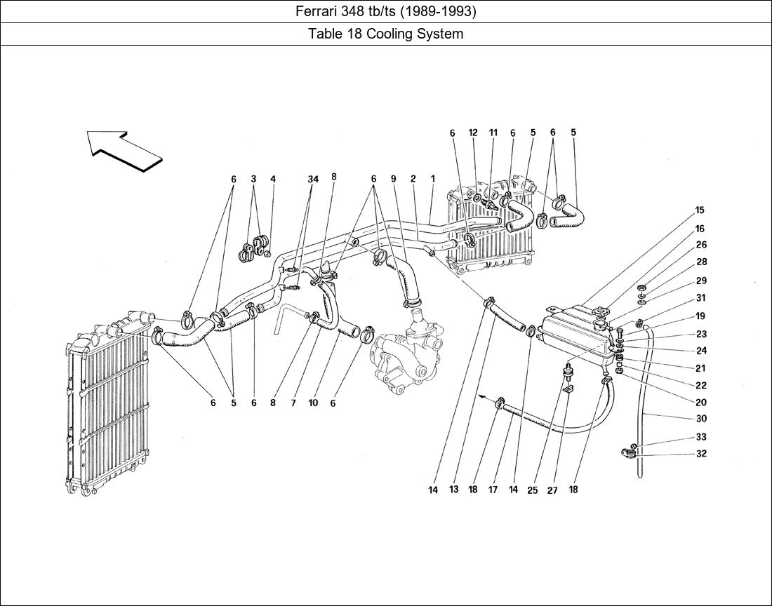 Table 18 - Cooling System