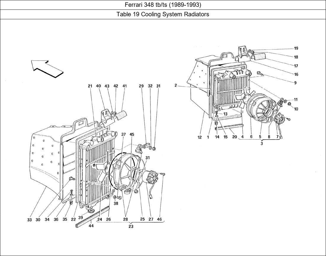 Table 19 - Cooling System Radiators