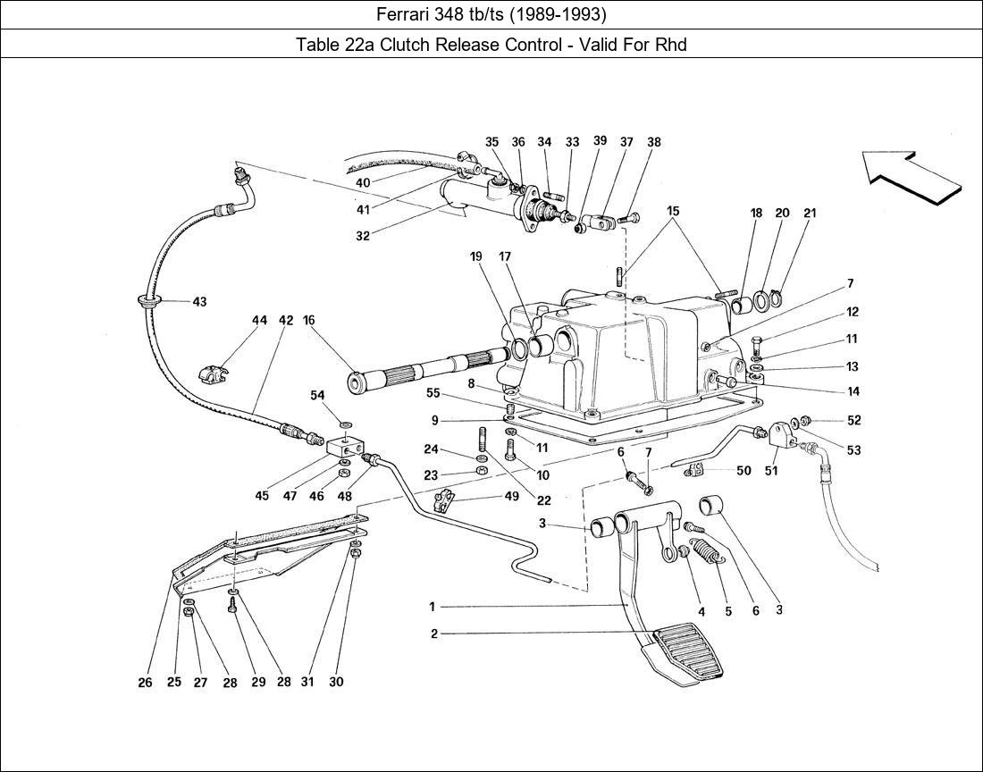 Table 22a - Clutch Release Control - Valid For Rhd