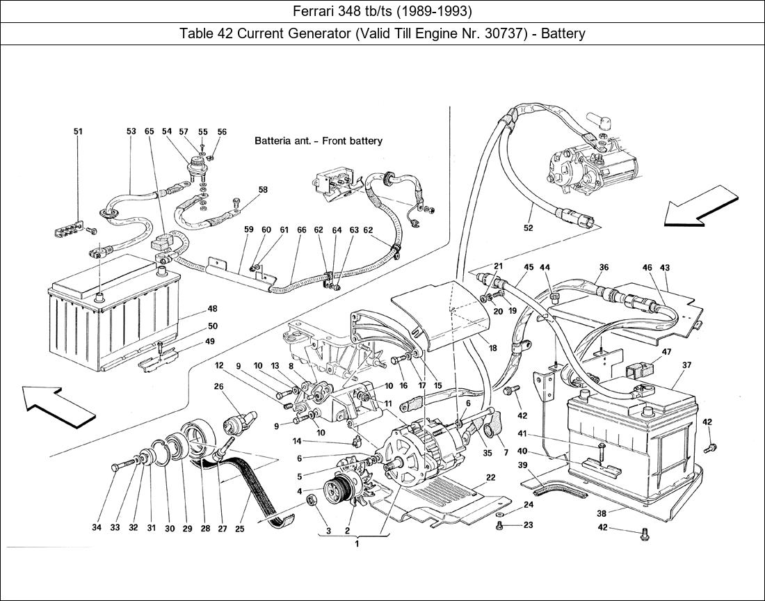 Table 42 - Current Generator (Valid Till Engine Nr. 30737) - Battery