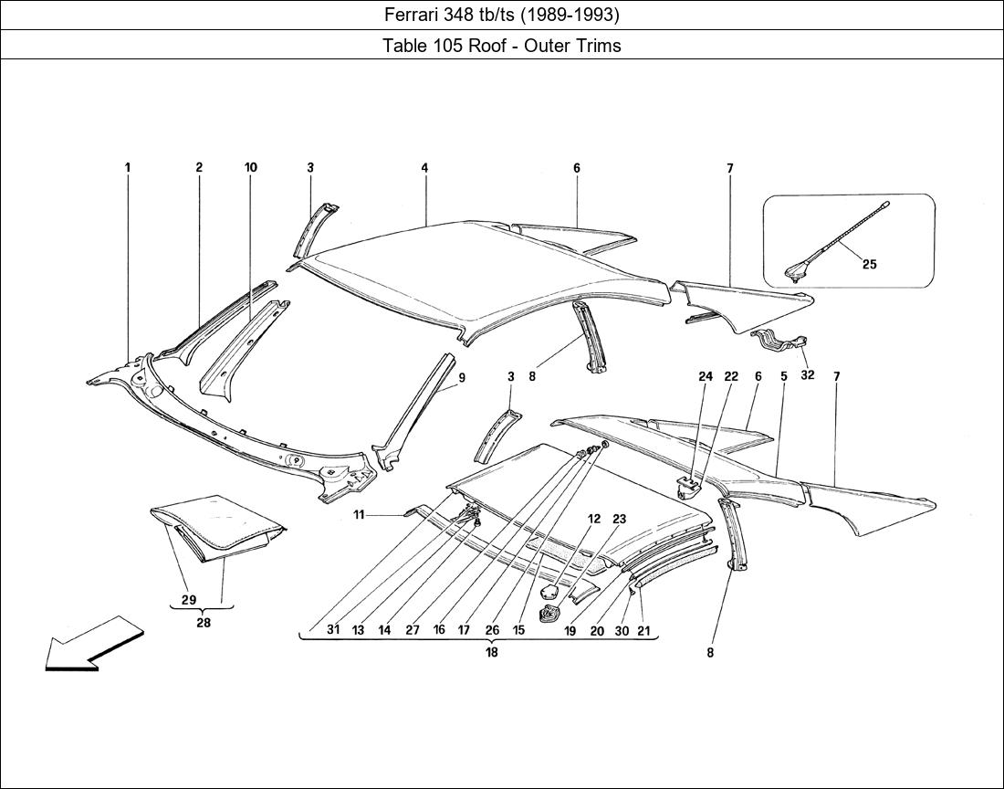 Table 105 - Roof - Outer Trims