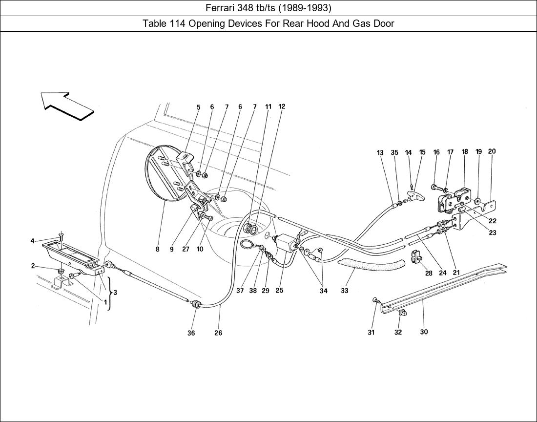 Table 114 - Opening Devices For Rear Hood And Gas Door