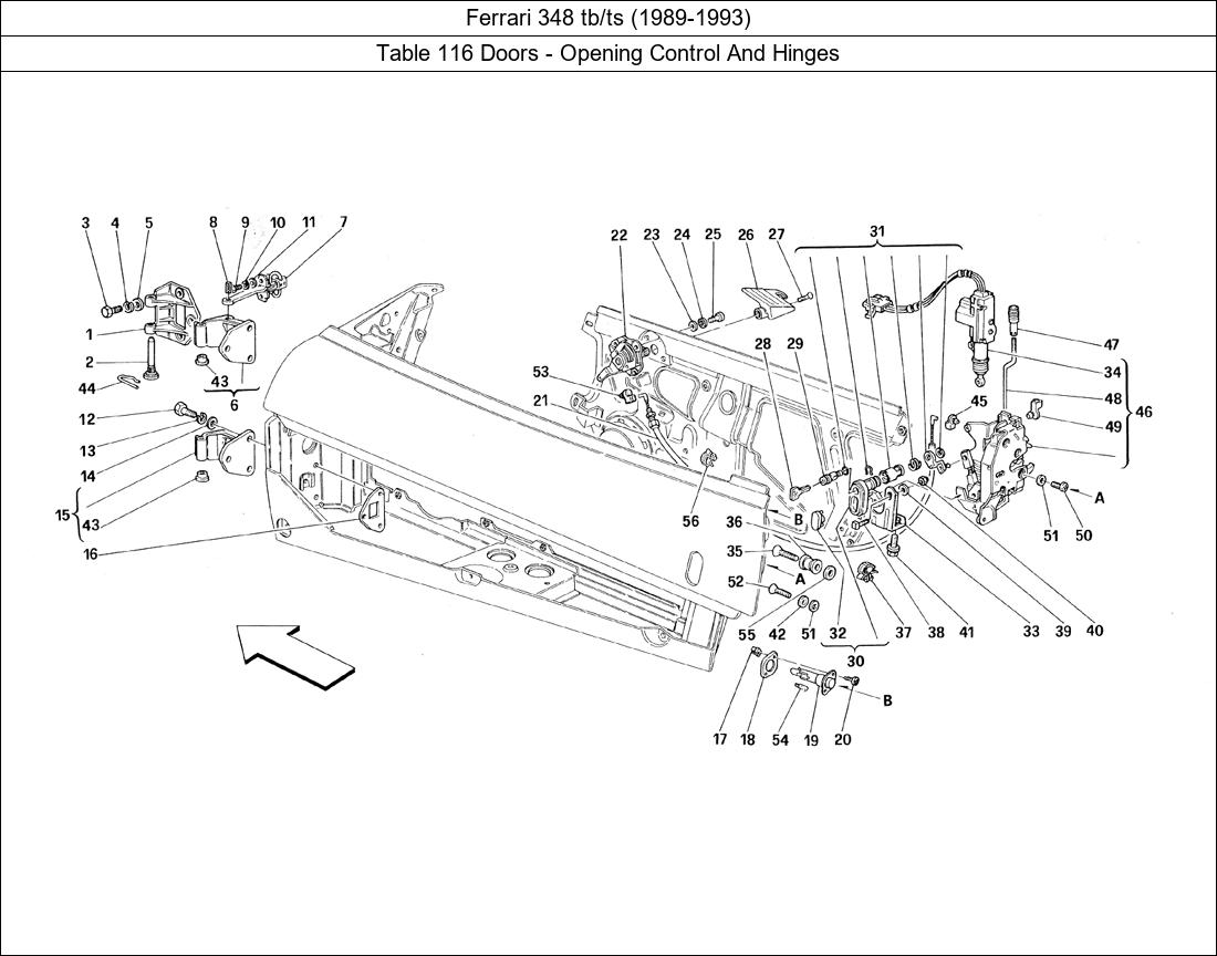 Table 116 - Doors - Opening Control And Hinges