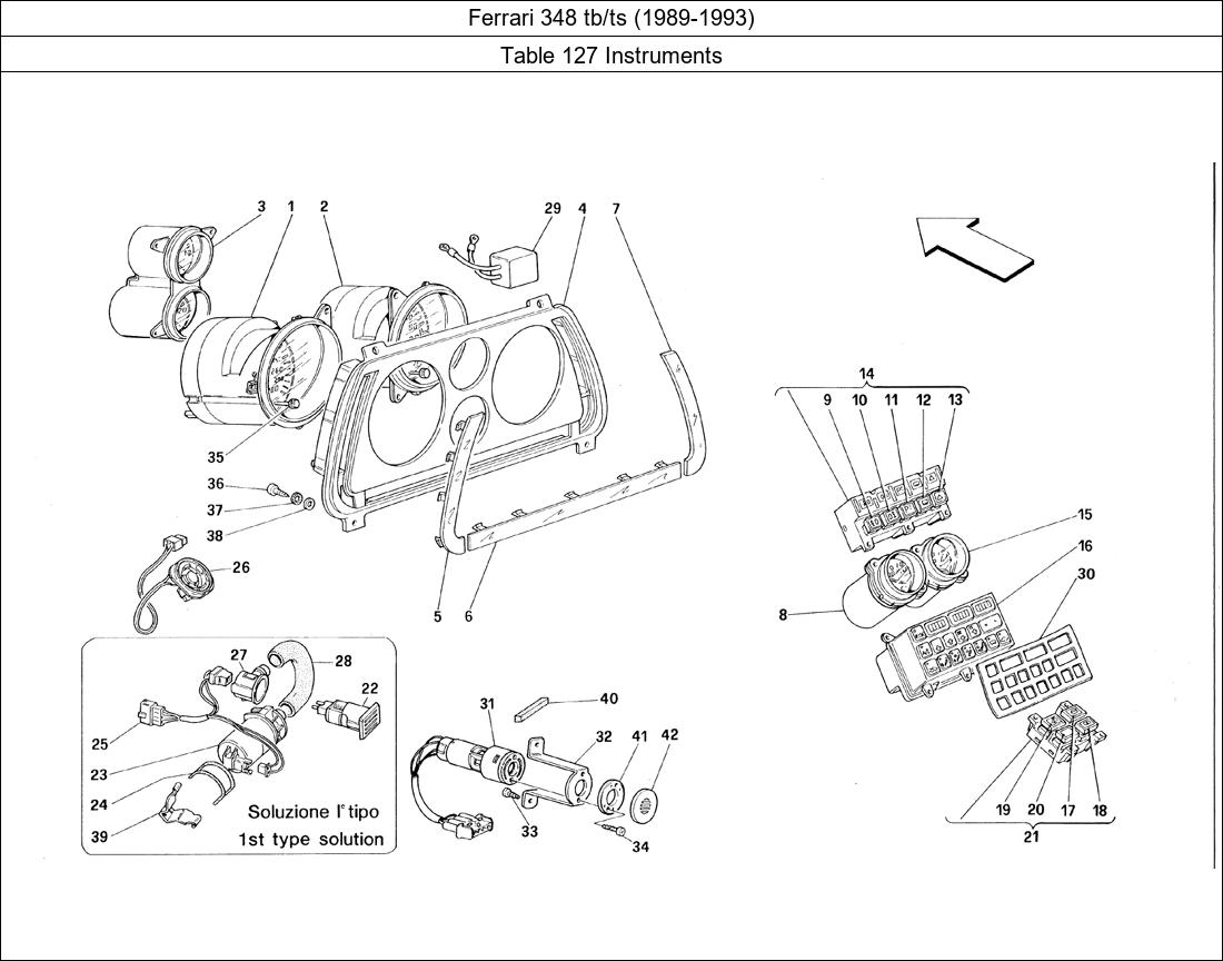 Table 127 - Instruments